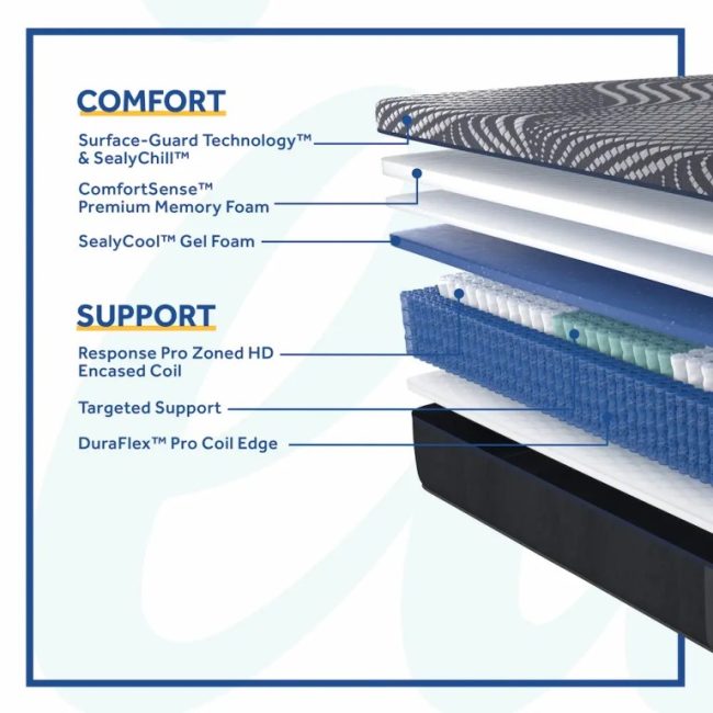 BRENHAM HYBRID SOFT MATTRESS - Image 4