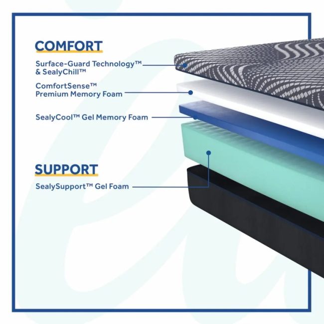 ALBANY FIRM FOAM MATTRESS - Image 4