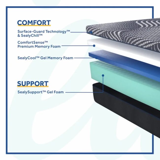 BRENHAM MEDIUM FOAM MATTRESS - Image 4