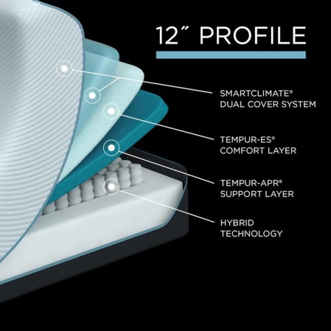 PROADAPT MEDIUM HYBRID MATTRESS - Image 5