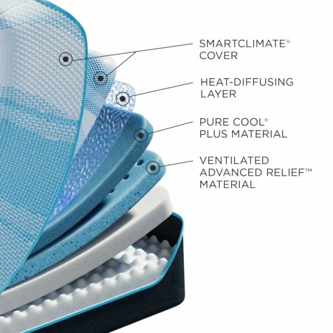 LUXE BREEZE 2.0 FIRM - Image 3