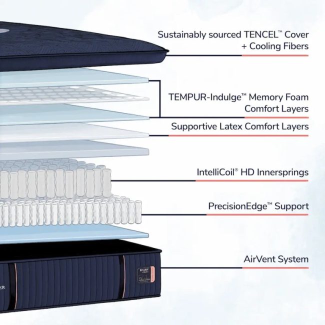 RESERVE MATTRESS - Image 5