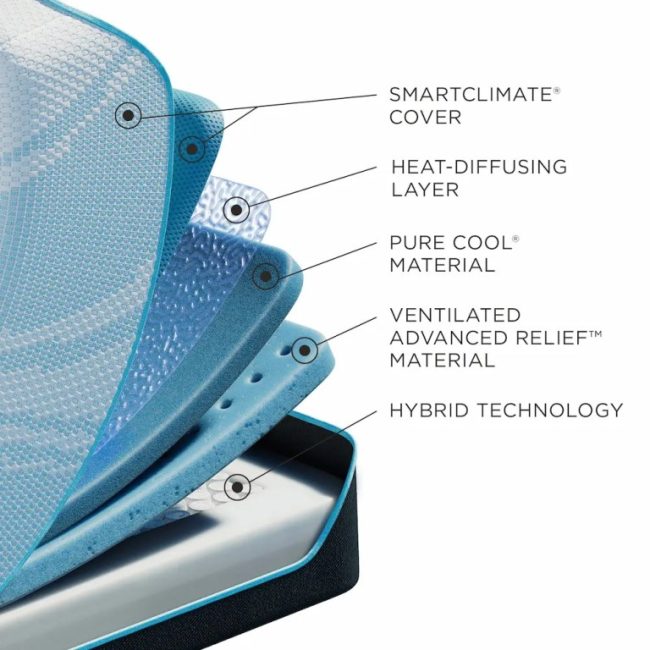PROBREEZE MEDIUM HYBRID 2.0 - Image 3