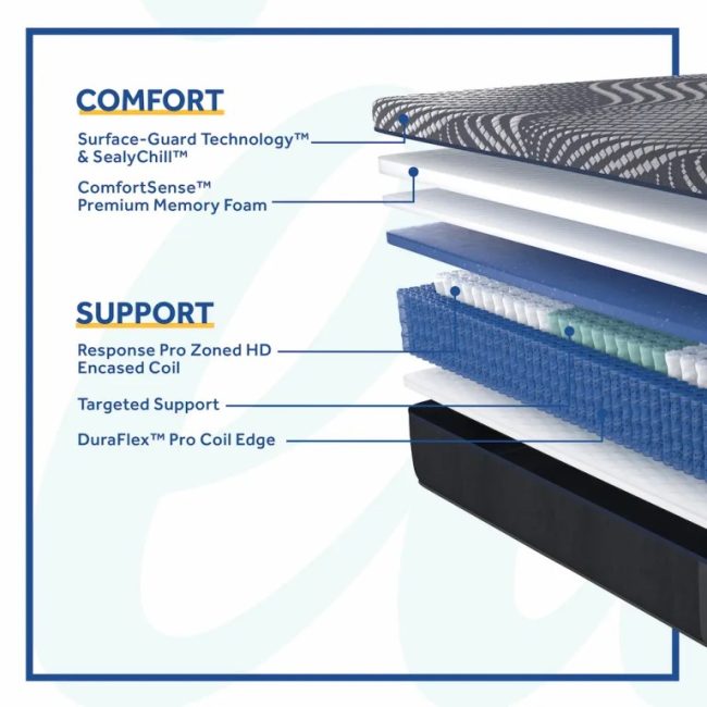BRENHAM FIRM HYBRID MATTRESS - Image 4